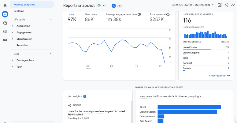 Google Analytics 4 dashboard