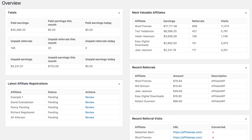 How to manage and track affiliates in the WordPress dashboard